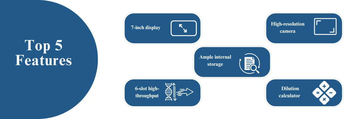 Automated Cell Counter LE-ACC102